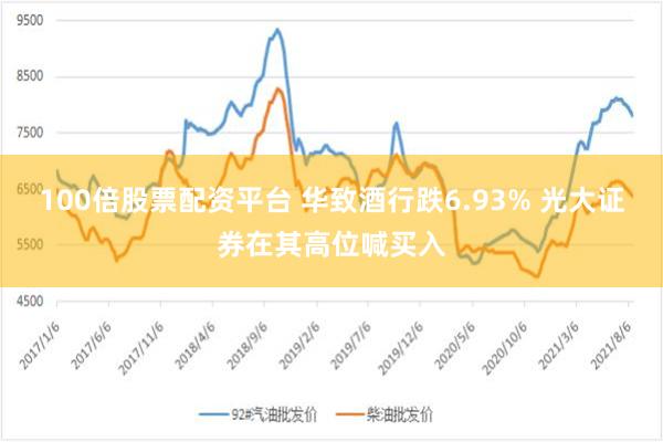 100倍股票配资平台 华致酒行跌6.93% 光大证券在其高位喊买入